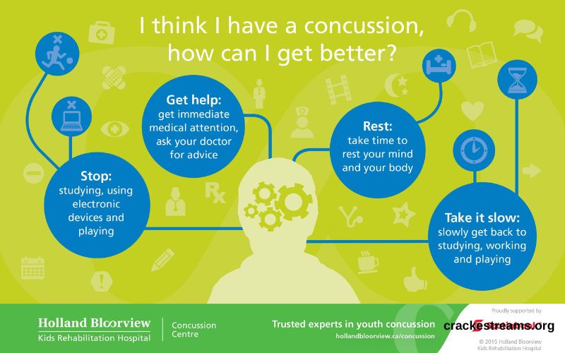 6 Stages of Concussion Recovery