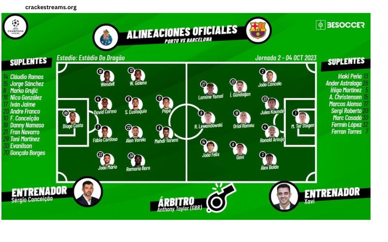 Alineaciones de FC Barcelona Contra FC Porto